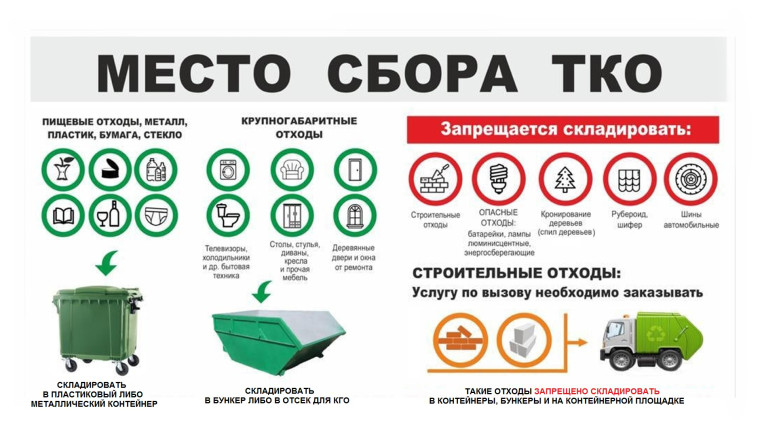 Правила сбора тко. Правила сбора тко.