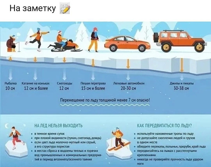 ГИМС Информирует. ГИМС Информирует.