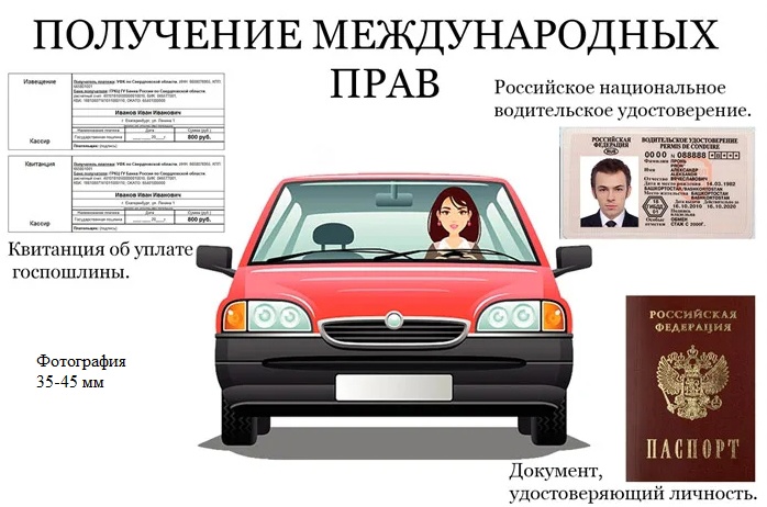 Оформление водительского удостоверения международного образца в МФЦ. Оформление водительского удостоверения международного образца в МФЦ.