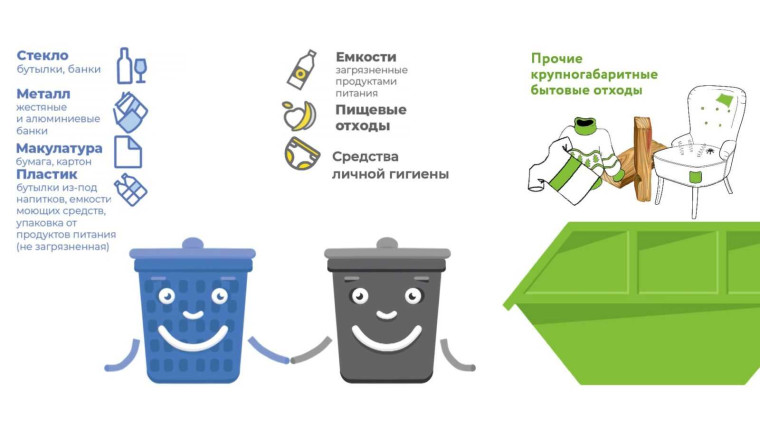 Пусть каждый мусор найдет свой контейнер!. Пусть каждый мусор найдет свой контейнер!.